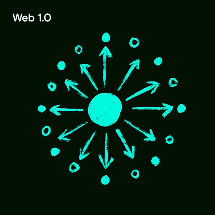 Web 1.0 -  hand drawn infographic - central circle with arrows pointing to the circle representing Web1 read-only internet